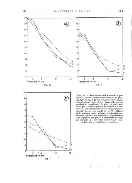 Radioterapia e fisica medica