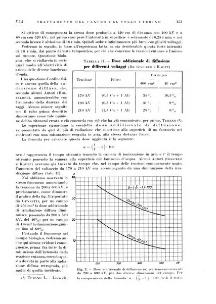 Radioterapia e fisica medica