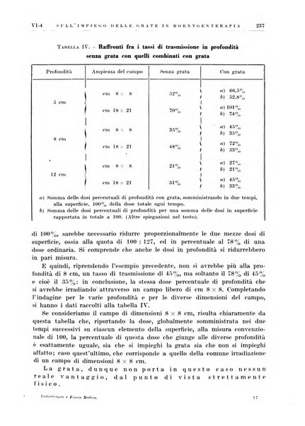 Radioterapia e fisica medica