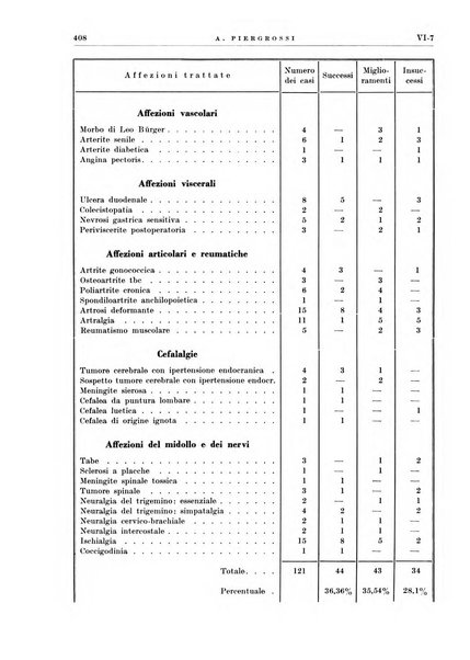 Radioterapia e fisica medica