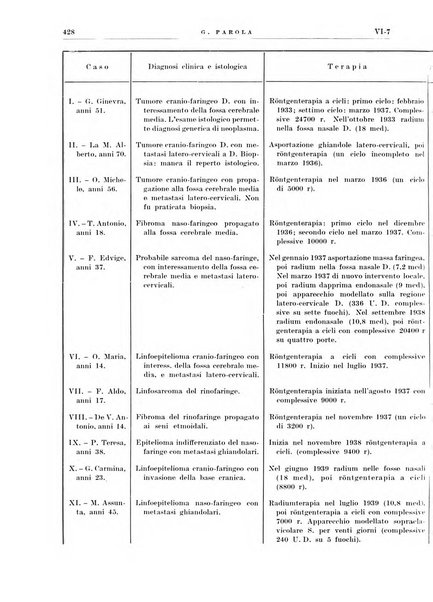 Radioterapia e fisica medica