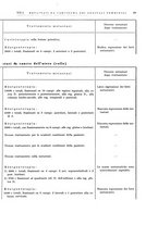 giornale/PUV0115513/1940-1941/unico/00000081