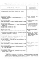 giornale/PUV0115513/1940-1941/unico/00000083