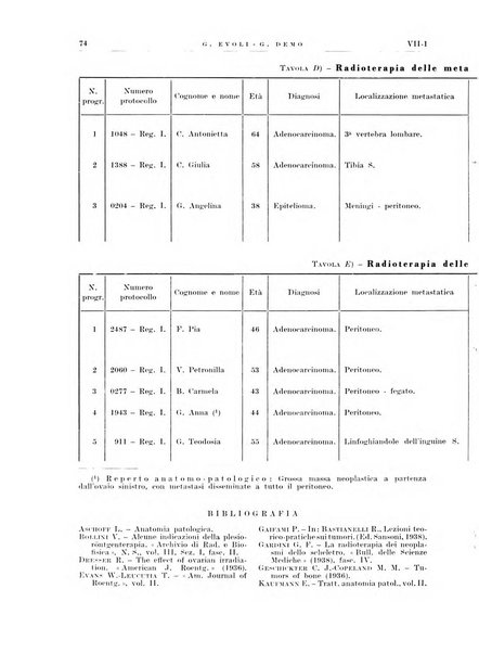 Radioterapia e fisica medica