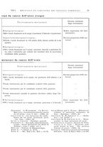 giornale/PUV0115513/1940-1941/unico/00000087