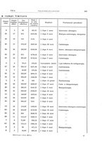 giornale/PUV0115513/1940-1941/unico/00000253