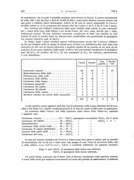 Radioterapia e fisica medica