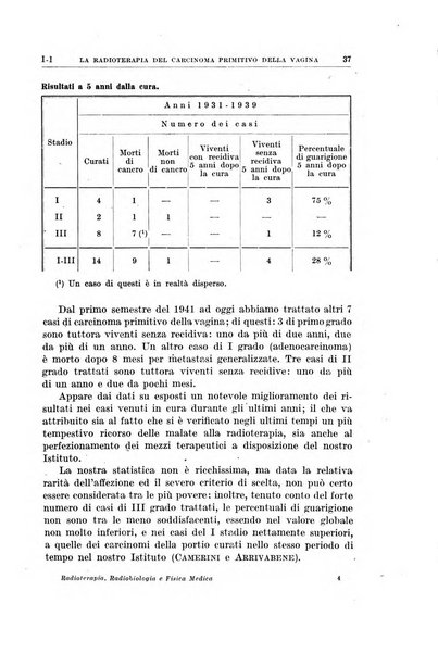 Radioterapia, radiobiologia e fisica medica