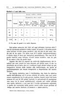 giornale/PUV0115514/1946-1947/unico/00000043