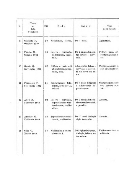 Radioterapia, radiobiologia e fisica medica