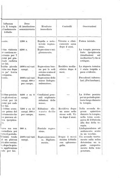 Radioterapia, radiobiologia e fisica medica