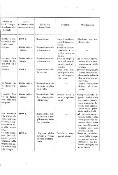 Radioterapia, radiobiologia e fisica medica