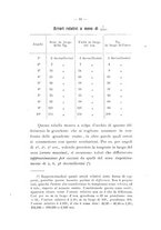 giornale/PUV0117056/1915-1917/unico/00000013
