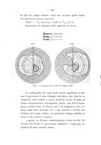 giornale/PUV0117056/1915-1917/unico/00000200