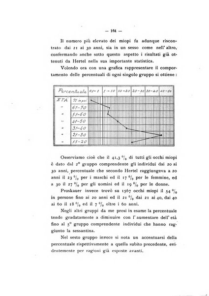 Archivio di oftalmojatria