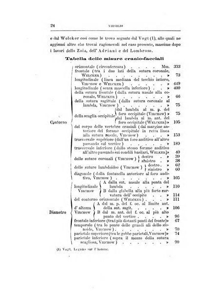 Rivista sperimentale di freniatria e di medicina legale in relazione con l'antropologia e le scienze giuridiche e sociali