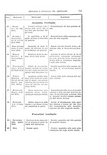 Rivista sperimentale di freniatria e di medicina legale in relazione con l'antropologia e le scienze giuridiche e sociali