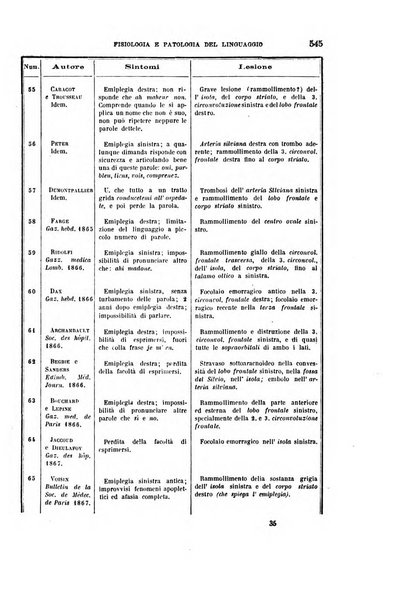 Rivista sperimentale di freniatria e di medicina legale in relazione con l'antropologia e le scienze giuridiche e sociali