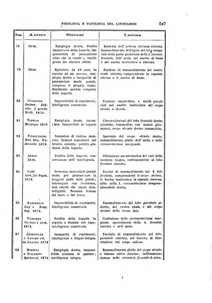 Rivista sperimentale di freniatria e di medicina legale in relazione con l'antropologia e le scienze giuridiche e sociali