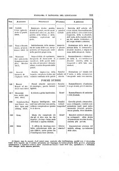 Rivista sperimentale di freniatria e di medicina legale in relazione con l'antropologia e le scienze giuridiche e sociali