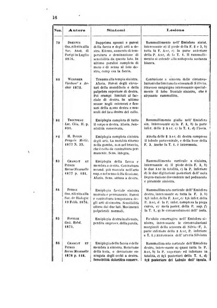 Rivista sperimentale di freniatria e di medicina legale in relazione con l'antropologia e le scienze giuridiche e sociali