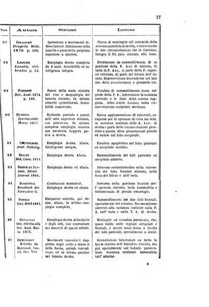 Rivista sperimentale di freniatria e di medicina legale in relazione con l'antropologia e le scienze giuridiche e sociali