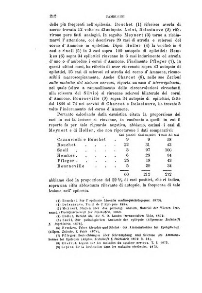 Rivista sperimentale di freniatria e di medicina legale in relazione con l'antropologia e le scienze giuridiche e sociali