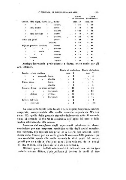 Rivista sperimentale di freniatria e di medicina legale in relazione con l'antropologia e le scienze giuridiche e sociali