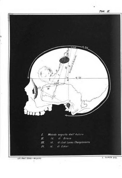 Rivista sperimentale di freniatria e di medicina legale in relazione con l'antropologia e le scienze giuridiche e sociali