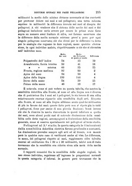 Rivista sperimentale di freniatria e di medicina legale in relazione con l'antropologia e le scienze giuridiche e sociali