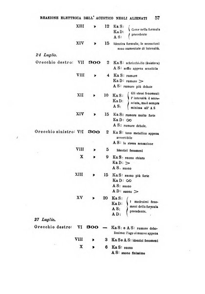 Rivista sperimentale di freniatria e di medicina legale in relazione con l'antropologia e le scienze giuridiche e sociali