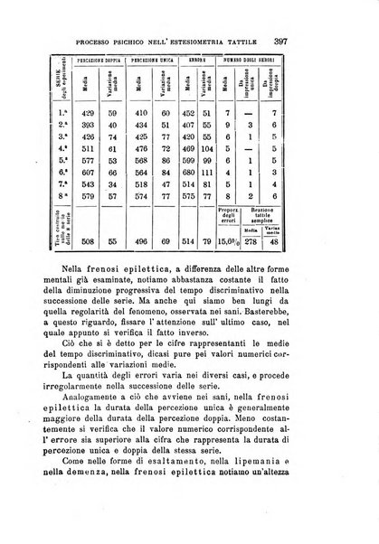 Rivista sperimentale di freniatria e di medicina legale in relazione con l'antropologia e le scienze giuridiche e sociali