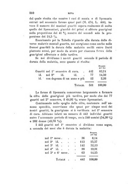 Rivista sperimentale di freniatria e di medicina legale in relazione con l'antropologia e le scienze giuridiche e sociali