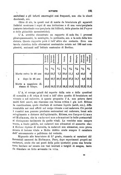 Rivista sperimentale di freniatria e di medicina legale in relazione con l'antropologia e le scienze giuridiche e sociali