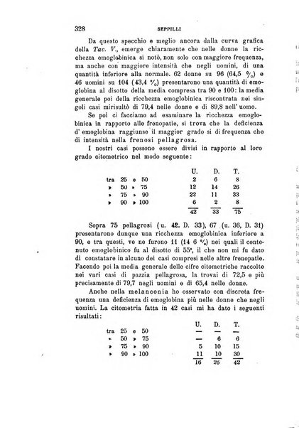 Rivista sperimentale di freniatria e di medicina legale in relazione con l'antropologia e le scienze giuridiche e sociali