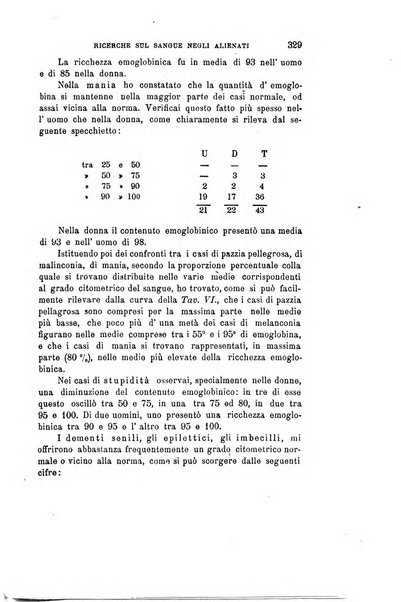 Rivista sperimentale di freniatria e di medicina legale in relazione con l'antropologia e le scienze giuridiche e sociali