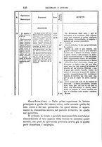 giornale/PUV0117866/1891/unico/00000156