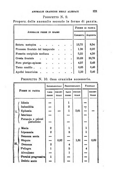 Rivista sperimentale di freniatria e di medicina legale in relazione con l'antropologia e le scienze giuridiche e sociali