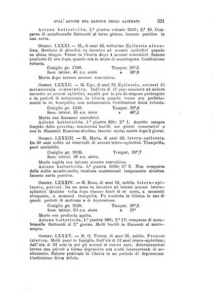 Rivista sperimentale di freniatria e di medicina legale in relazione con l'antropologia e le scienze giuridiche e sociali