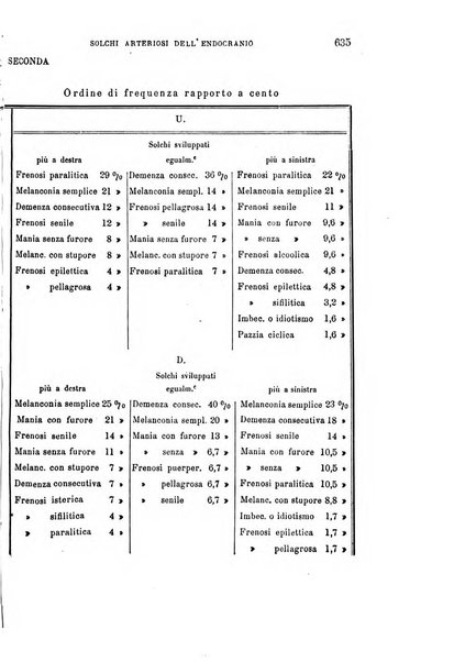 Rivista sperimentale di freniatria e di medicina legale in relazione con l'antropologia e le scienze giuridiche e sociali