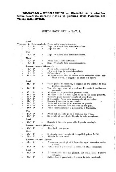 Rivista sperimentale di freniatria e di medicina legale in relazione con l'antropologia e le scienze giuridiche e sociali