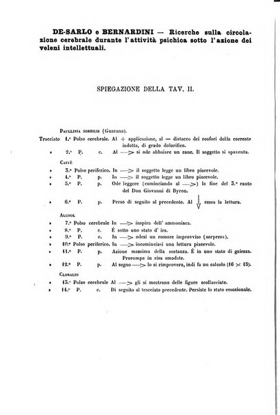 Rivista sperimentale di freniatria e di medicina legale in relazione con l'antropologia e le scienze giuridiche e sociali