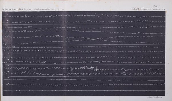 Rivista sperimentale di freniatria e di medicina legale in relazione con l'antropologia e le scienze giuridiche e sociali