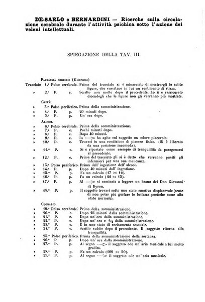 Rivista sperimentale di freniatria e di medicina legale in relazione con l'antropologia e le scienze giuridiche e sociali