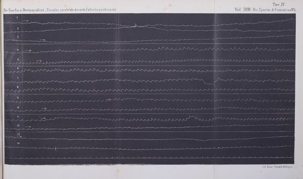 Rivista sperimentale di freniatria e di medicina legale in relazione con l'antropologia e le scienze giuridiche e sociali