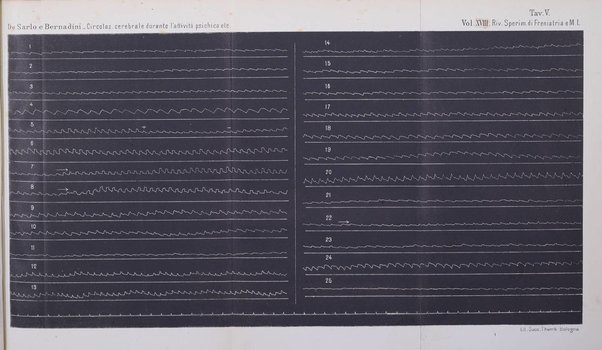 Rivista sperimentale di freniatria e di medicina legale in relazione con l'antropologia e le scienze giuridiche e sociali