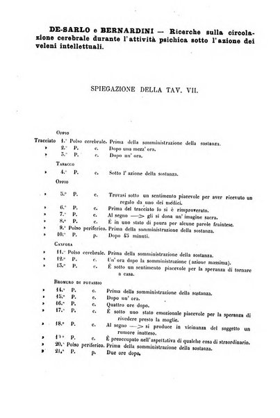 Rivista sperimentale di freniatria e di medicina legale in relazione con l'antropologia e le scienze giuridiche e sociali