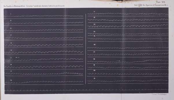 Rivista sperimentale di freniatria e di medicina legale in relazione con l'antropologia e le scienze giuridiche e sociali