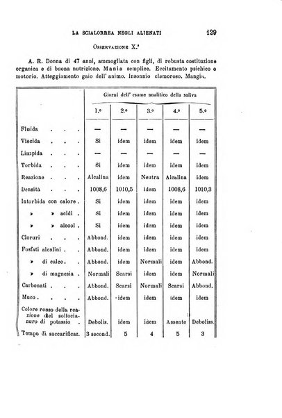 Rivista sperimentale di freniatria e di medicina legale in relazione con l'antropologia e le scienze giuridiche e sociali