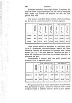 giornale/PUV0117866/1894/unico/00000454